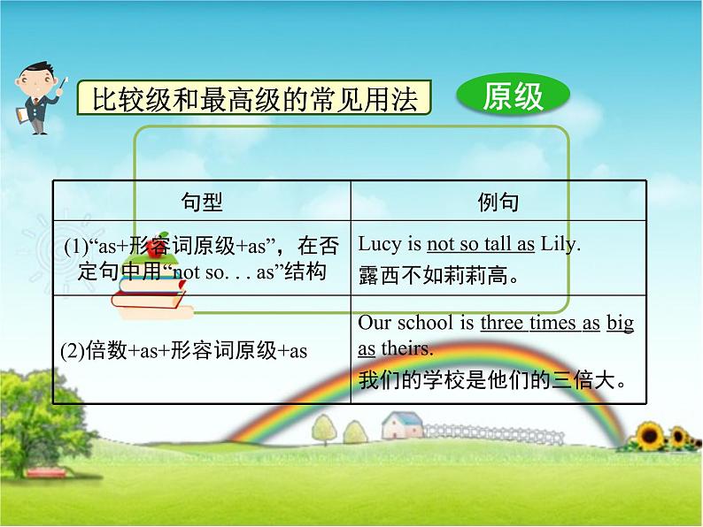 小升初英语知识点形容词和副词的最高级(课件)通用版08