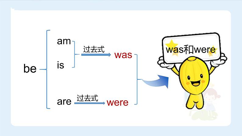 【精品】小升初英语知识点精讲 过去式中的be动词was, were课件PPT第2页