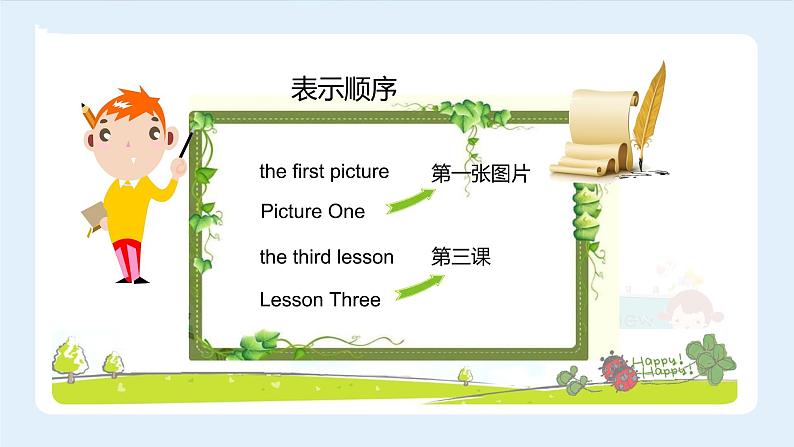 【精品】小升初英语知识点精讲 序数词的用法课件PPT03