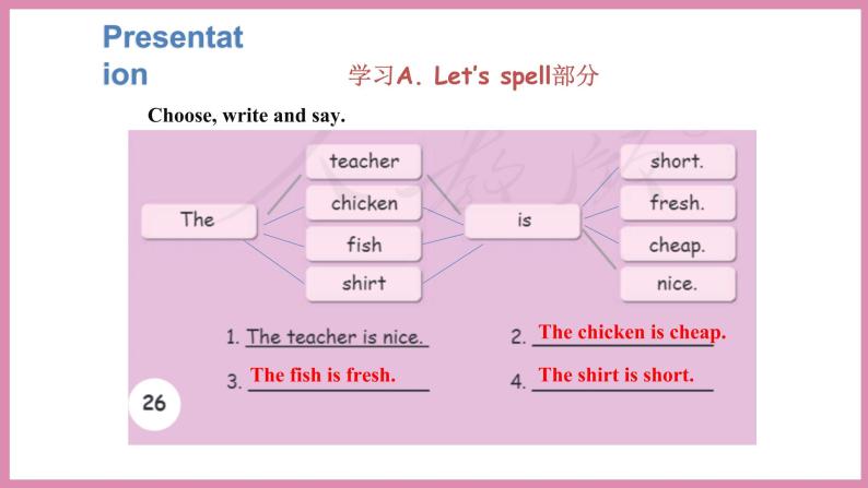 Unit 3 Part A Let’s spell & Part B Let’s wrap it up & PartC Story time（课件）人教PEP版英语五年级下册07