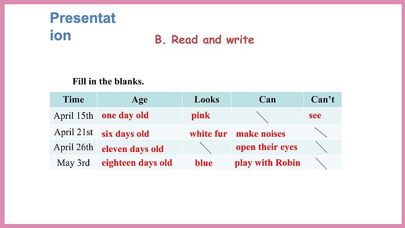 Unit 4 Part B Read and write & Let’s check(课件)人教PEP版英语五年级下册08