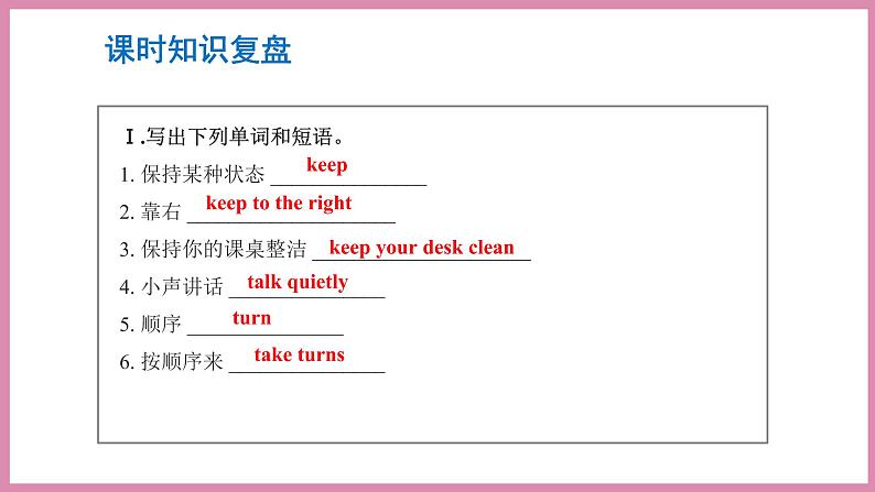 Unit 6 Part B Read and write & Let’s check(课件)人教PEP版英语五年级下册第2页
