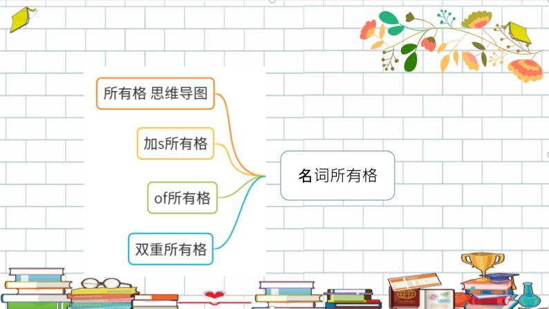 名词所有格（课件）通用版英语六年级下册04