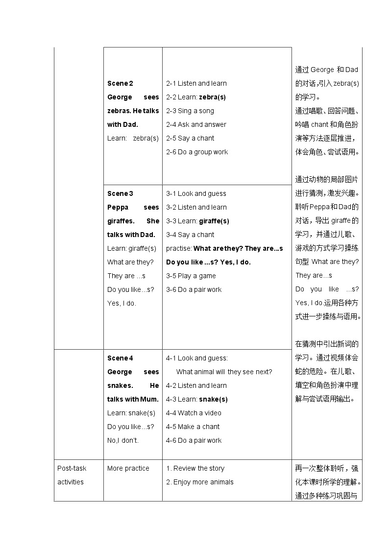 牛津上海版2BM2U3 Animals I like 教案02