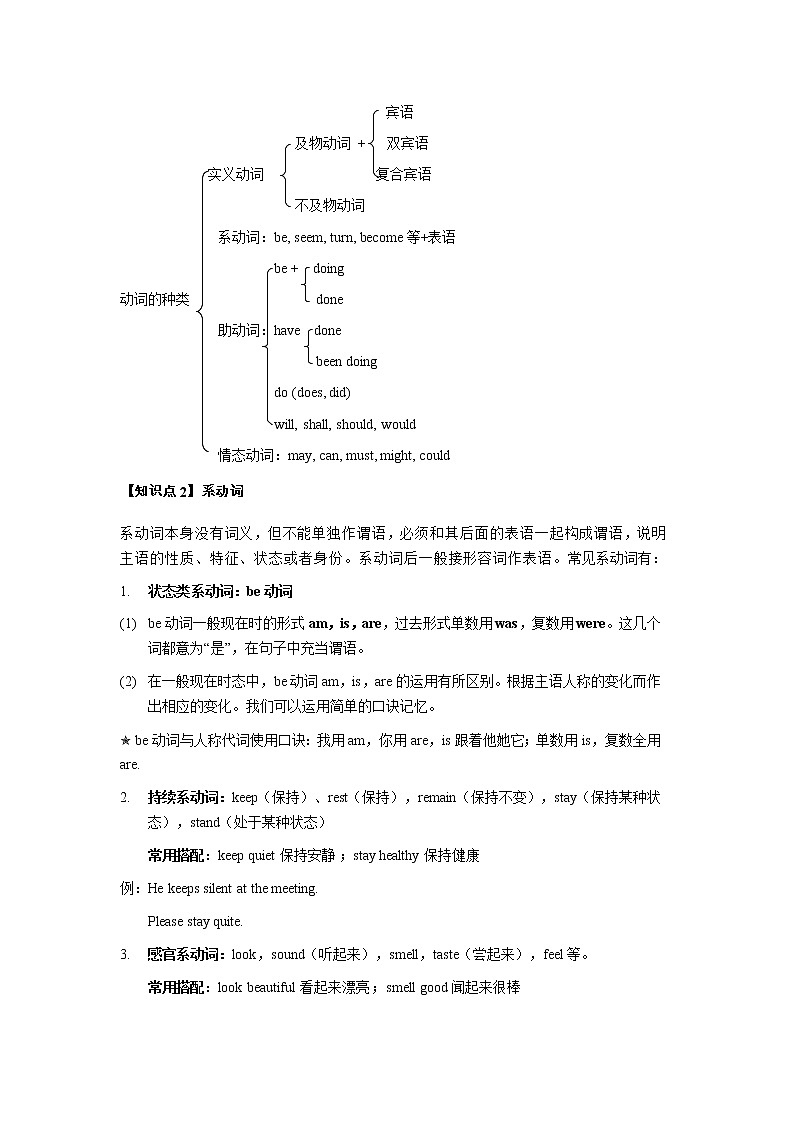 小升初语法专题讲练第16讲:动词(一)第2页