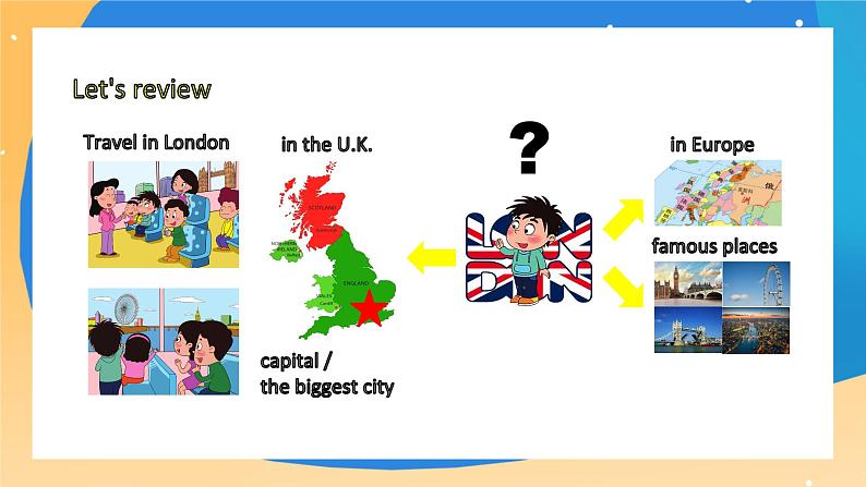 北京版英语五上 Unit 5 Where are you from(3) PPT课件第4页