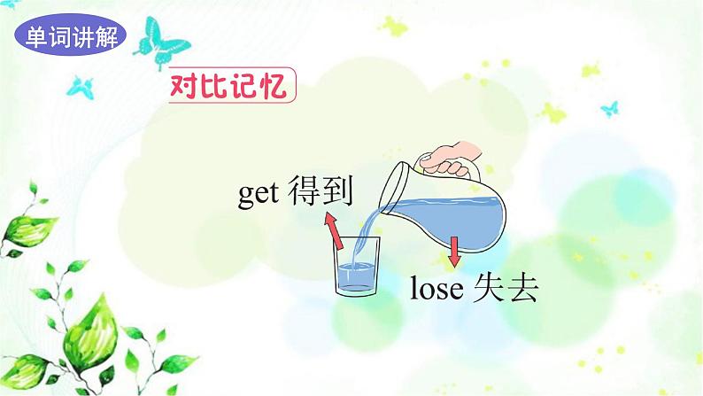 冀教版六年级英语下册Lesson 20 Looking at Photos 教学课件第7页