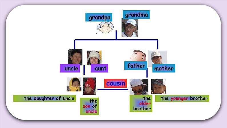 Unit 5 Who’s that baby boy Lesson15 课件+音频素材 北京版英语五下05