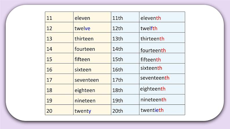 Unit 2 October 1st is our National Day Lesson6 课件 北京版英语三上第6页