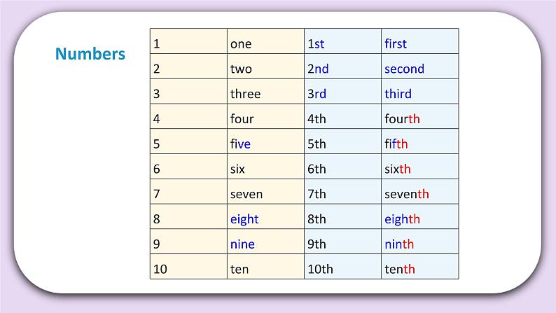 Unit 2 October 1st is our National Day Lesson8 课件+音频素材 北京版英语三上03
