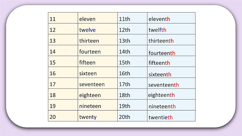 Unit 2 October 1st is our National Day Lesson8 课件+音频素材 北京版英语三上04
