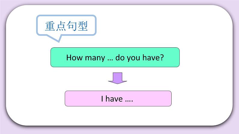 Unit 6 I have fifty markers Lesson20(4) 课件 北京版英语三上第4页