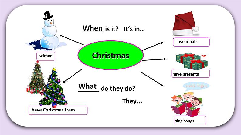 Unit 7 When is thanksgiving Lesson23(1) 课件 北京版英语三上第5页