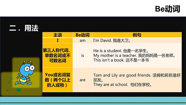 小升初英语语法专项突破集训(通用版): 专题一 Be动词 课件05