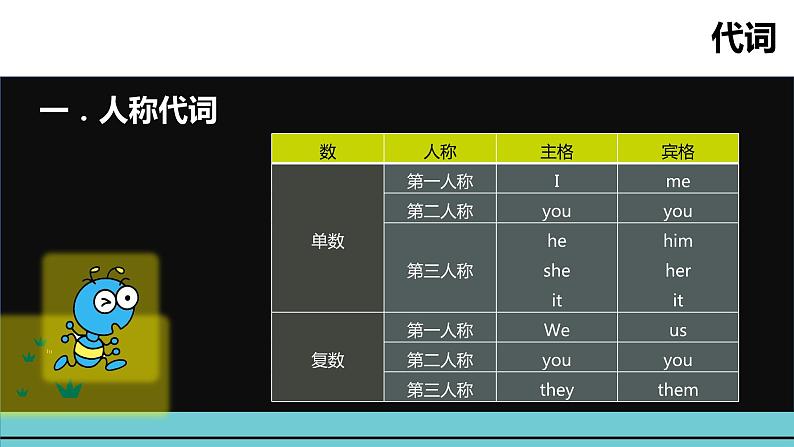 小升初英语语法专项突破集训(通用版):专题七 代词课件(共25张PPT)03