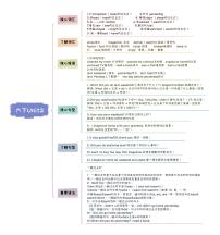 小升初英语Unit2 Last weekend六年级下册知识点思维导图（人教版pep）