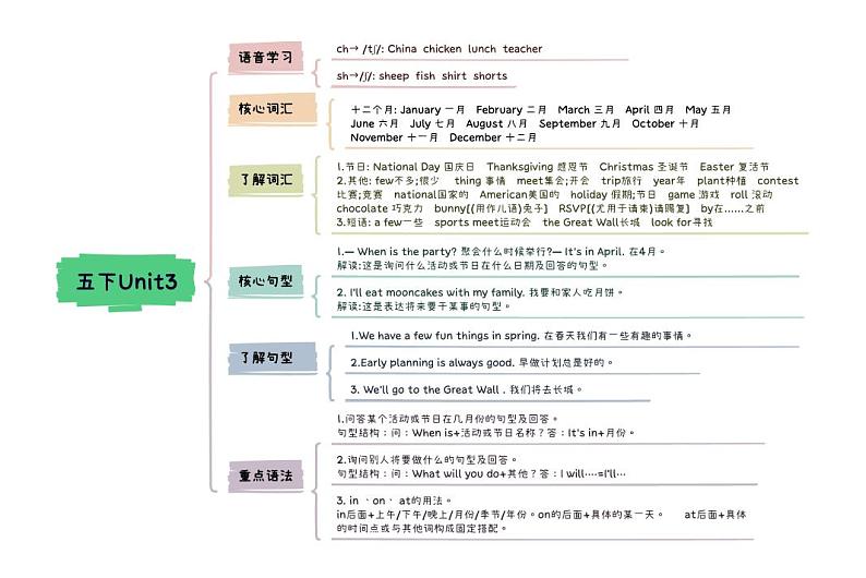 小升初英语Unit3 My school calendar五年级下册知识点思维导图(人教版pep)第1页
