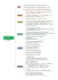 小升初英語Unit5 There is a big bed五年級上冊知識點思維導圖（人教版pep）