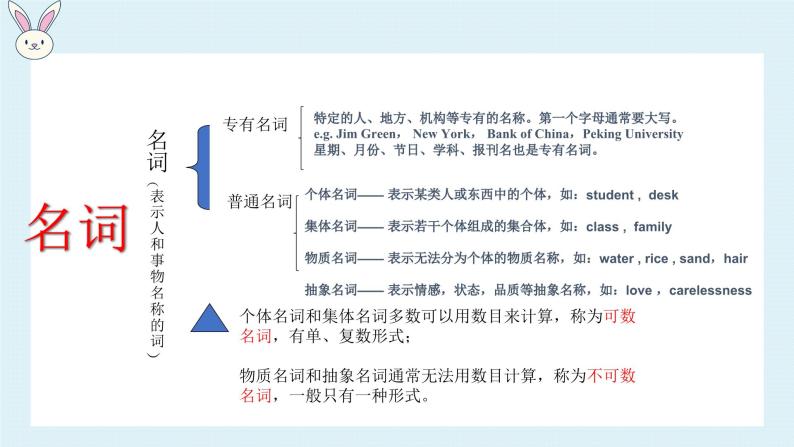 2023年小升初英语全国通用版语法专项复习（PPT+word）：1-名词 可数名词 不可数名词 名词所有格06