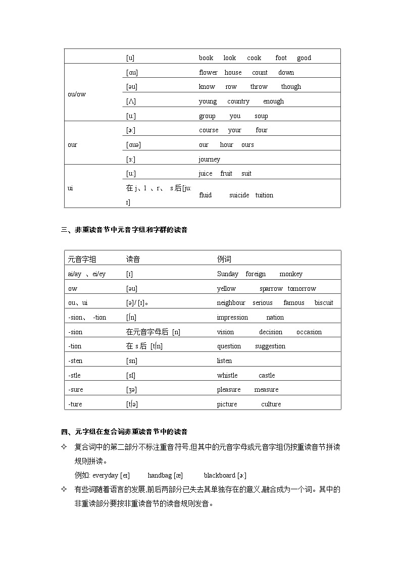 小升初英语语法专项精讲+精练——第2讲：语音辨析（二）03