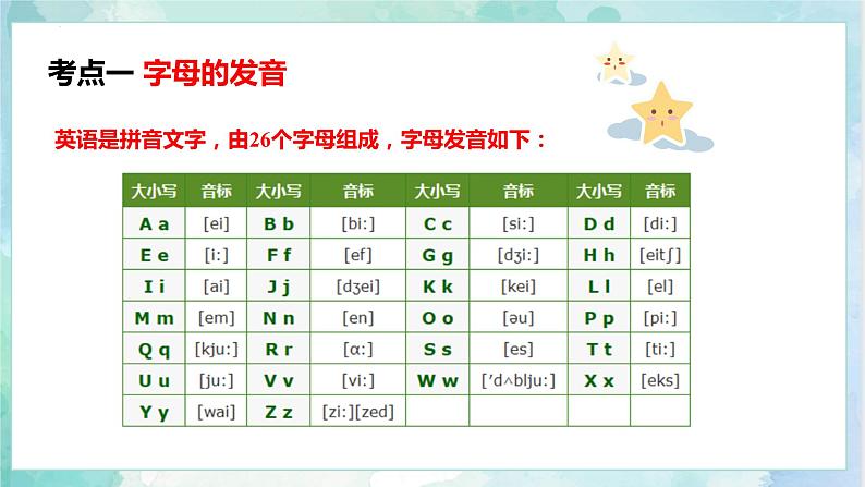 小升初英语高频考点+题型专项突破课件:专题 01 字母 (读音、书写、分类)第5页