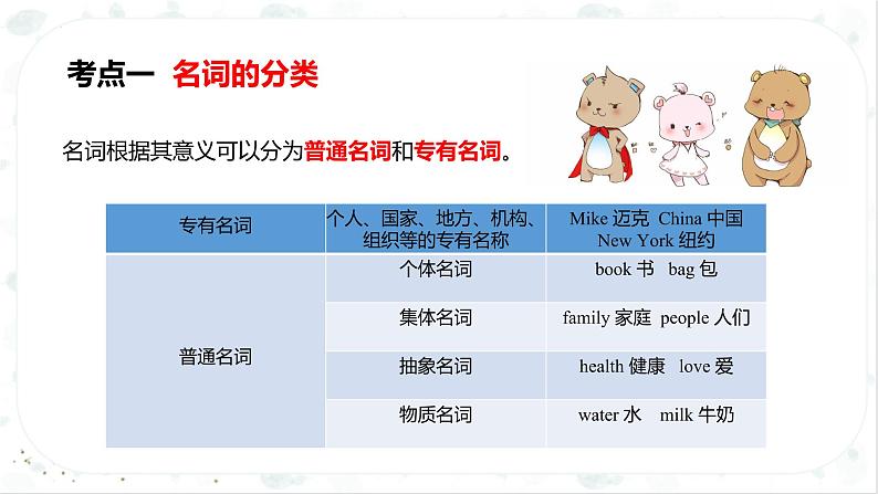 小升初英语高频考点+题型专项突破课件:专题 03 词法 第一讲 名词第7页