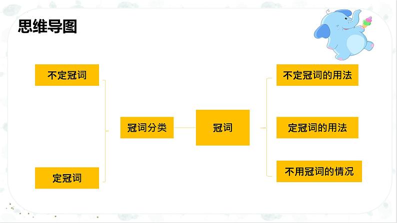 小升初英语高频考点+题型专项突破课件:专题 03 词法 第五讲 冠词第4页