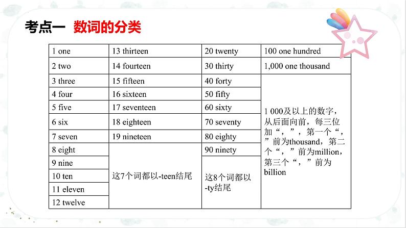小升初英语高频考点+题型专项突破课件:专题 03 词法 第六讲 数词第8页