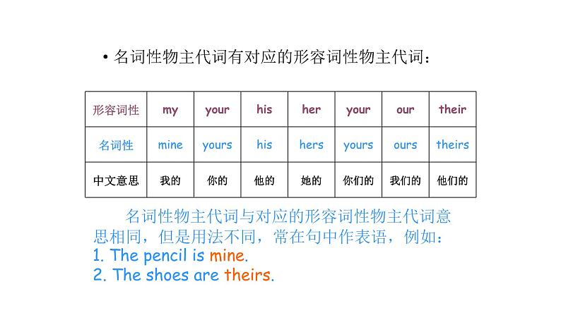 【期末复习】小学人教pep版五年级下册单元复习课件 Unit 5 Whose dog is it? (含课堂练习和答案)第6页