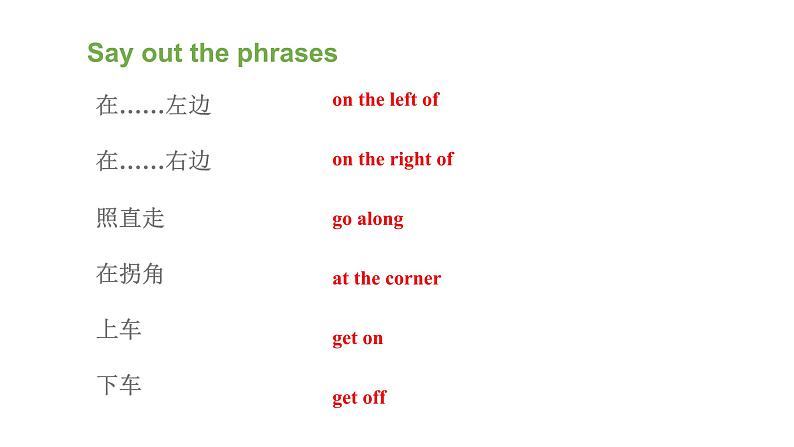 【期末复习】小学译林版(三起)英语 五年级下册单元复习课件 Unit 3 Asking the way第2页