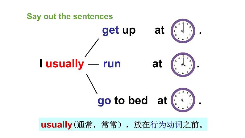 【期末复习】小学译林版(三起)英语 四年级下册单元复习课件 Unit 3 My day第3页