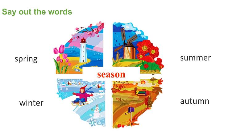 【期末复习】小学译林版(三起)英语四年级下册单元复习课件 Unit 5 Seasons第2页