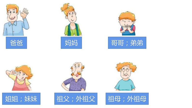 译林版小学英语3AU4复习第6页