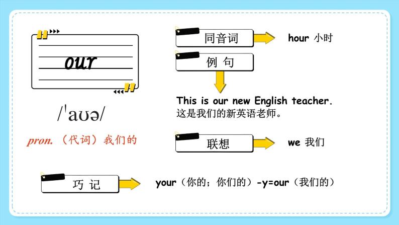 Unit 1 What’s he like 单词讲解（课件）人教PEP版英语五年级上册03