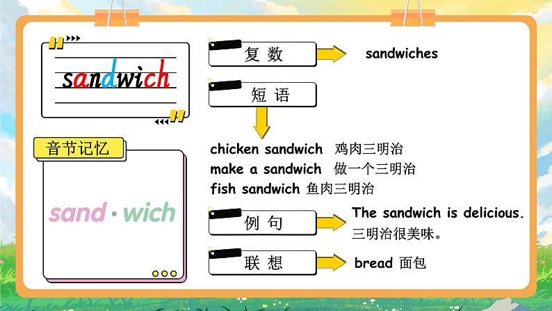 Unit 3 What would you like 单词讲解(课件)人教PEP版英语五年级上册07