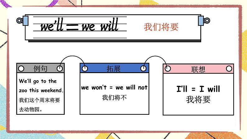 Unit 4 What can you do 单词讲解(课件)人教PEP版英语五年级上册第2页