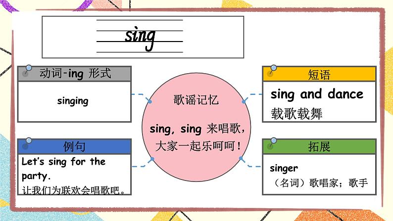 Unit 4 What can you do 单词讲解(课件)人教PEP版英语五年级上册第7页