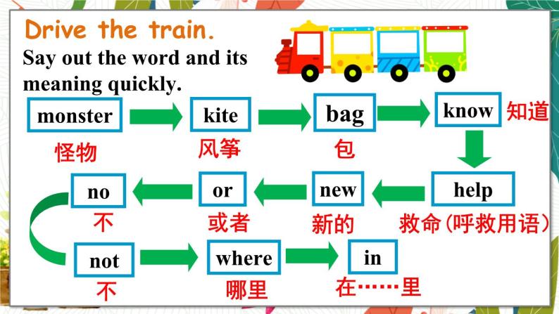 外研3英上 Module 8 Unit 2 PPT课件+教案07