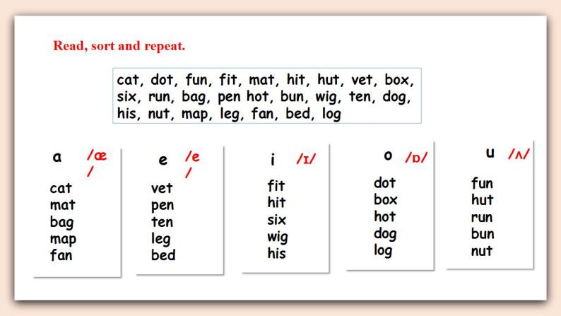 人教版新起点英语三年级上册Unit 6 birthdays let’s spell＋let’s check  课件+教案+练习05