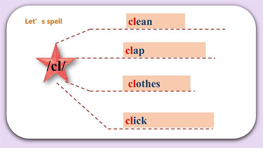 Unit 1 Classmates 第四課時  課件第7頁