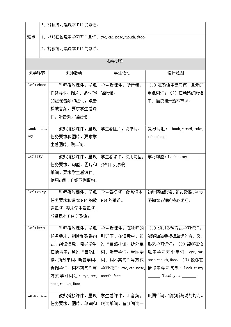 人教版新起点英语一年级上册Unit 2 Face Lesson 1 课件+教案+习题+素材02