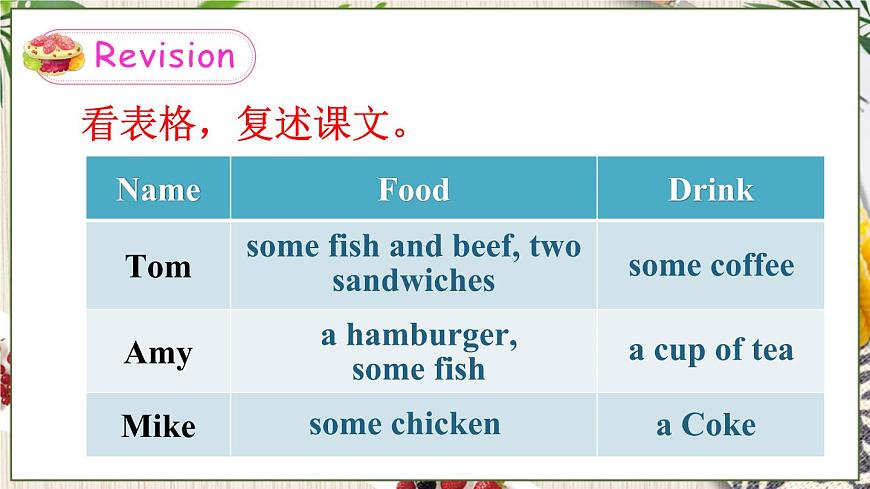 第三課時(Part E, Part F)第3頁