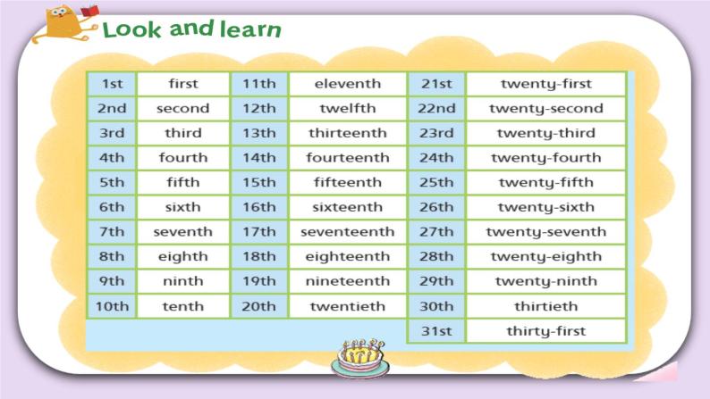 Module 1 Unit  3  My birthday  Period 1 课件08