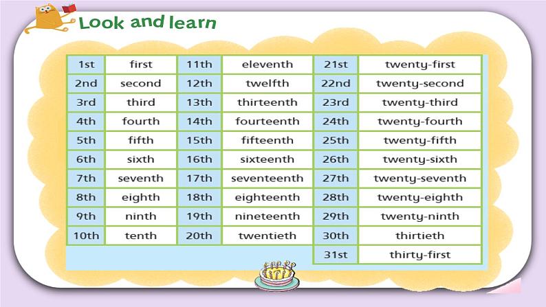 Module 1 Unit 3 My birthday Period 1 课件08
