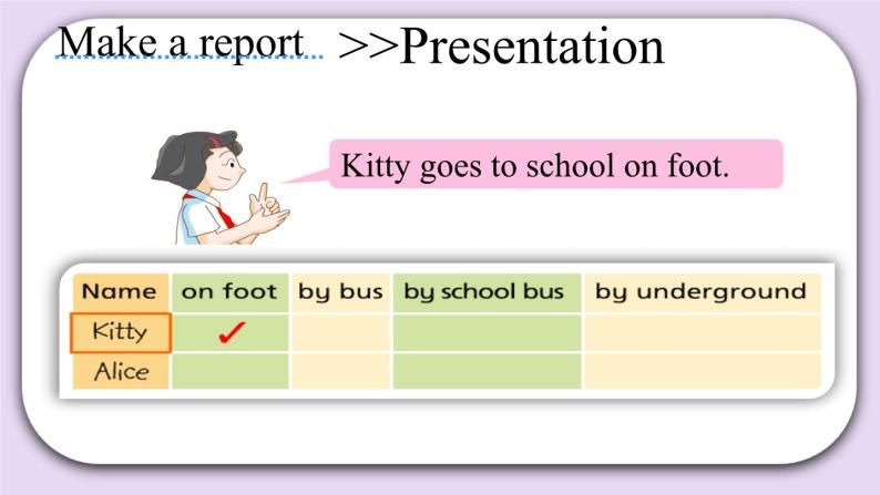 Module 1 Unit 2  Going to school  Period 2课件05