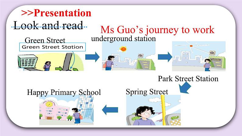 Module 1 Unit 2 Going to school Period 3 课件07