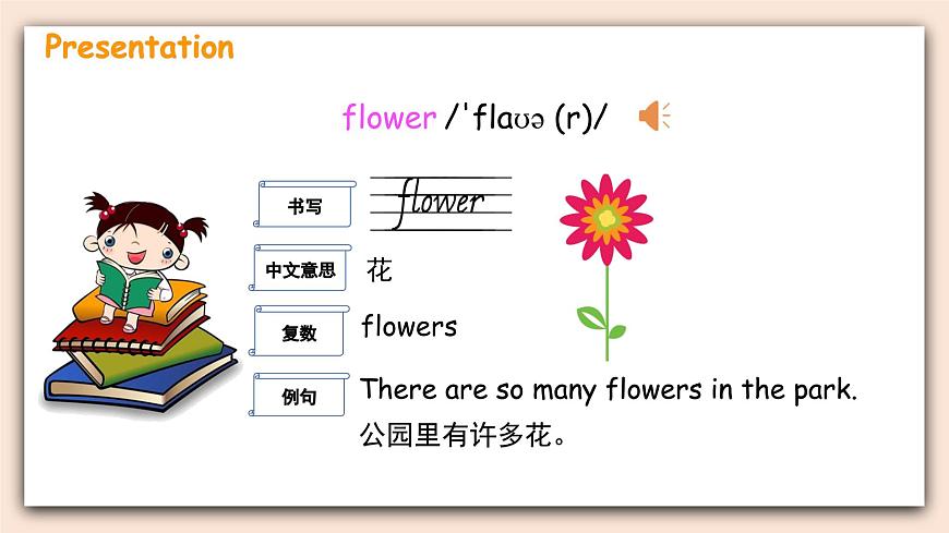 Module 4Unit 2 How much is it 課件第7頁