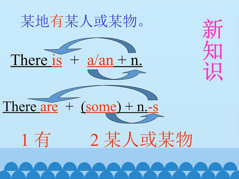 教科版(EEC)四年级英语下册 Unit 7 Where 's the Post Office? 课件第5页