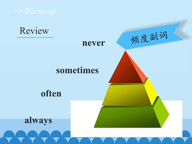 湖南少年儿童出版社小学英语三年级起点六年级上册 Unit 2 Katie always gets up early 课件2第3页