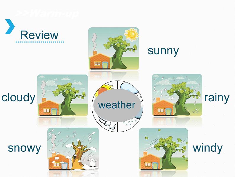 湖南少年儿童出版社小学英语三年级起点六年级上册 Unit 5 It will be sunny and cool tomorrow 课件4第2页
